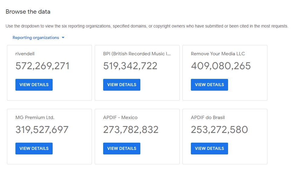 Transparency Report by Google