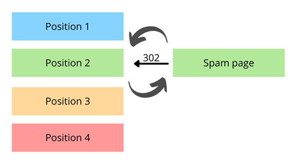 URL Hijacking example