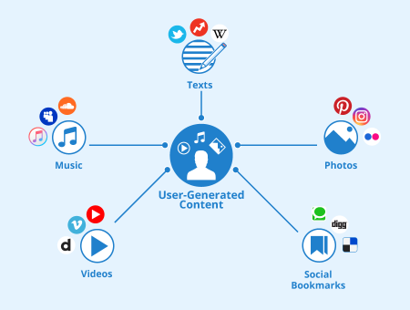 User-Generated Content