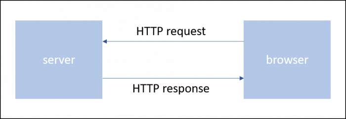 Http-request-and-response.png