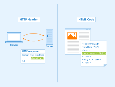 Character encoding specification