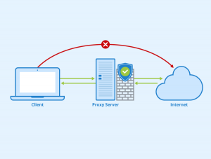 Proxy Server