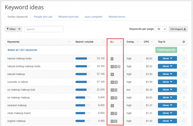 search intent information in the keyword research tool
