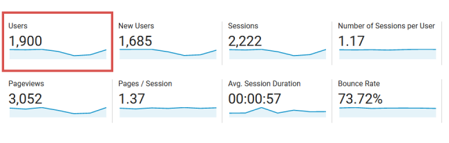  Screenshot of Google Analytics