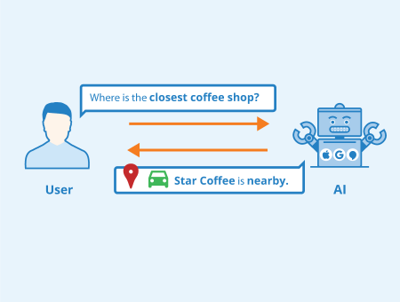 Natural Language Processing