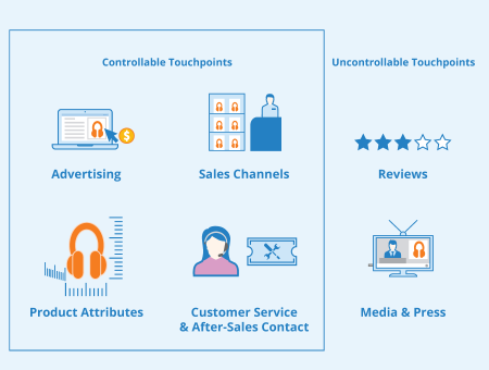 Customer Touchpoints